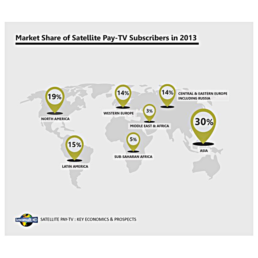 Emerging markets drive satellite PayTV growth AIB
