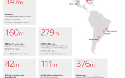 BBC international services reach record audience