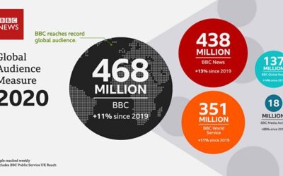 BBC announces new all time record global audience