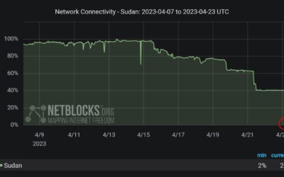 Sudan civil war brings communications to near collapse